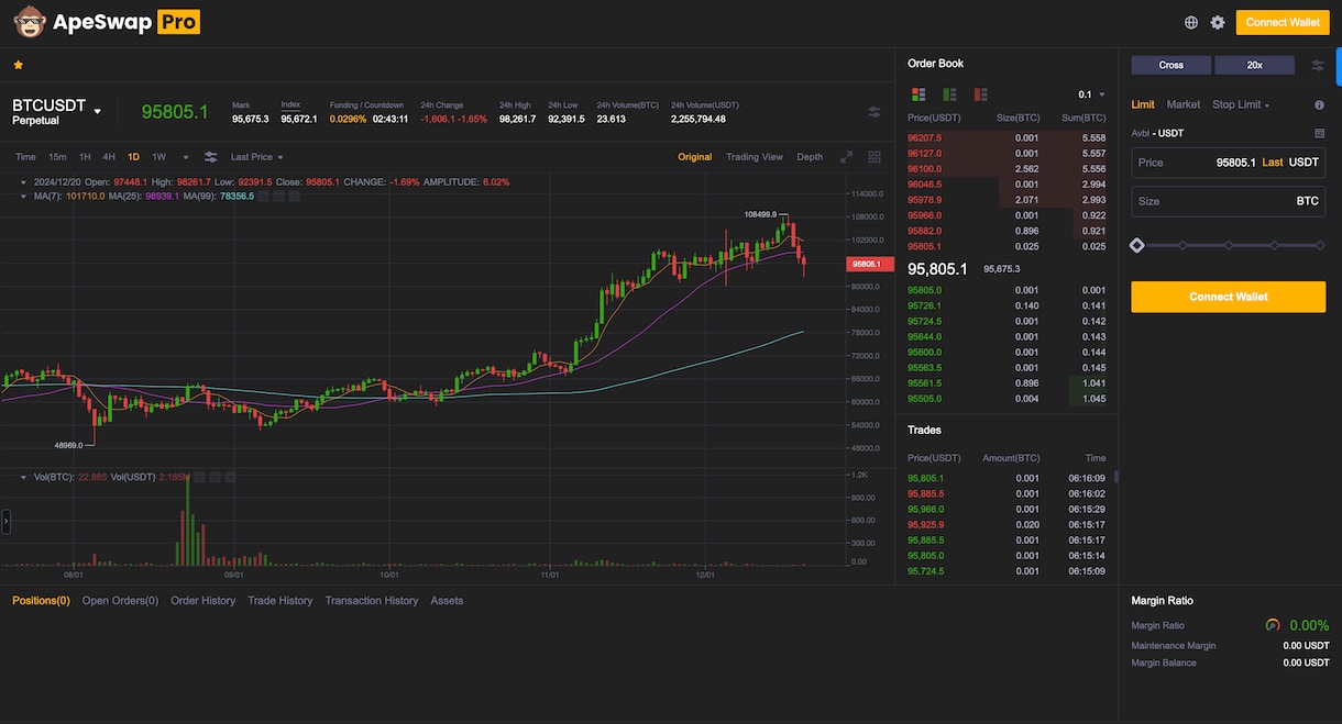仮想通貨DEXスワップ・スワップ取引所開発します 仮想通貨やDeFi（分散型金融）領域で複数年にわたり開発研究 イメージ3