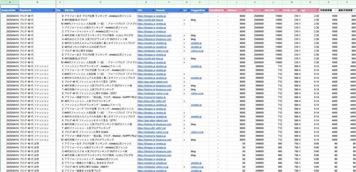 あなたの悩み、検索キーワードで「見える化」します 同じ悩みの検索傾向と全体像がひと目でわかる一覧データをお届け イメージ6