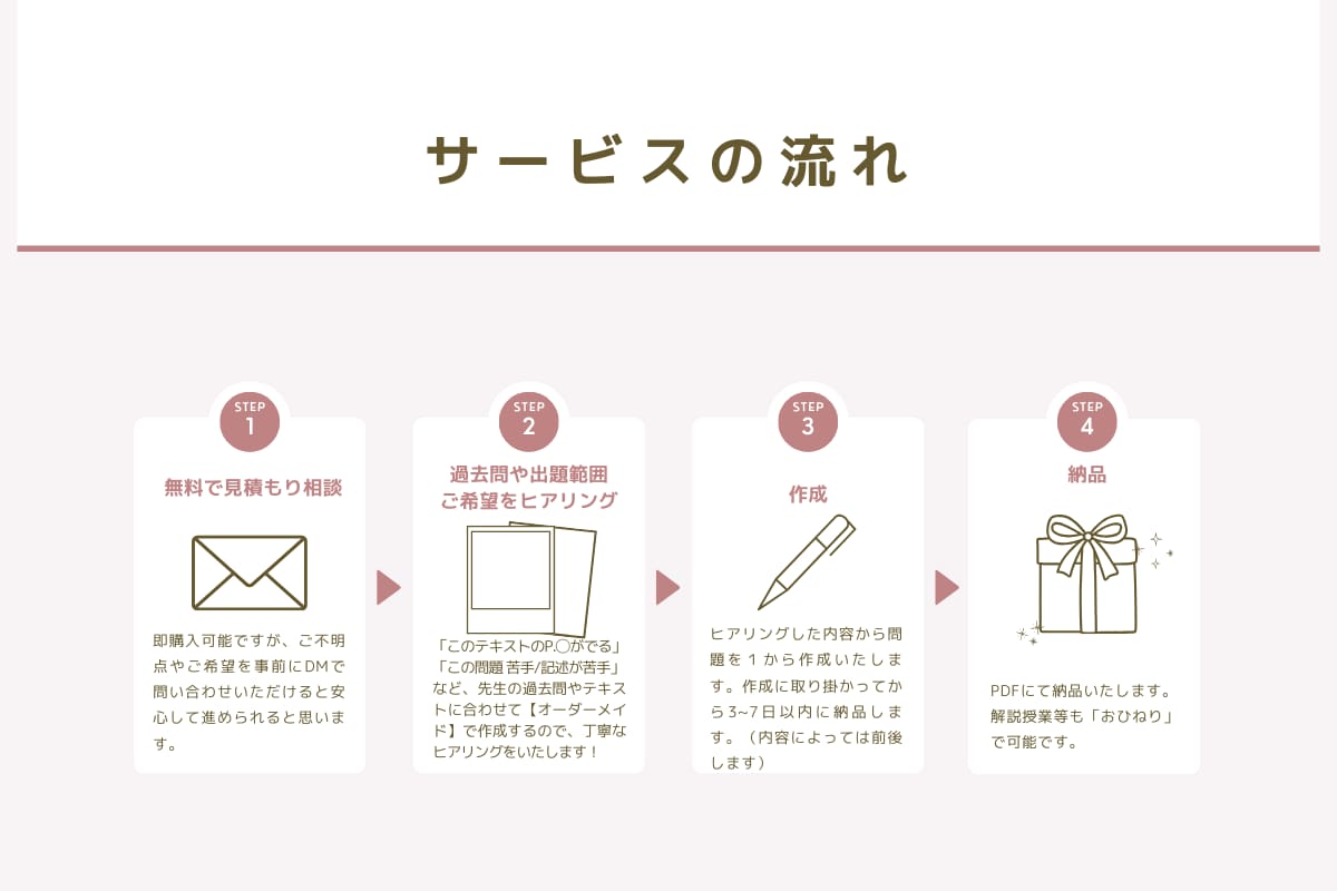 中高生【全科目対応】定期テスト予想問題を作成します 【中高生】数学・理科から副教科まで！全科目対応の予想テスト イメージ6