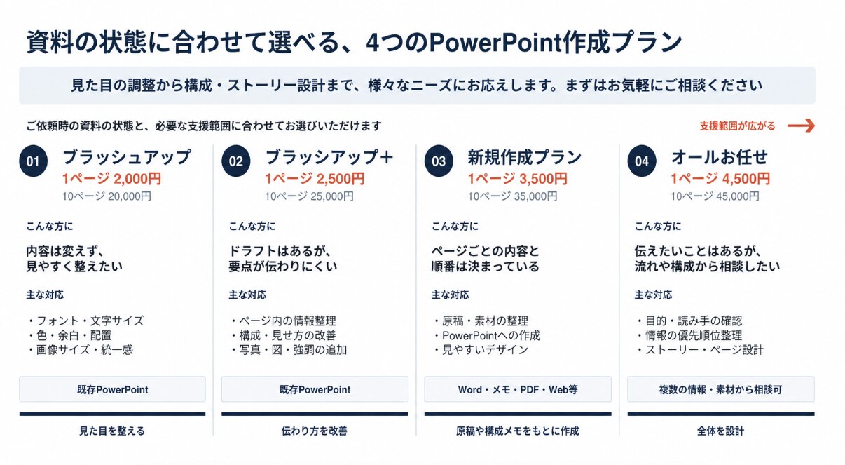 相手に「伝わる」・相手を「動かす」資料を作成します 現役コンサル×元webデザイナー｜修正無制限・即日納品有り イメージ3
