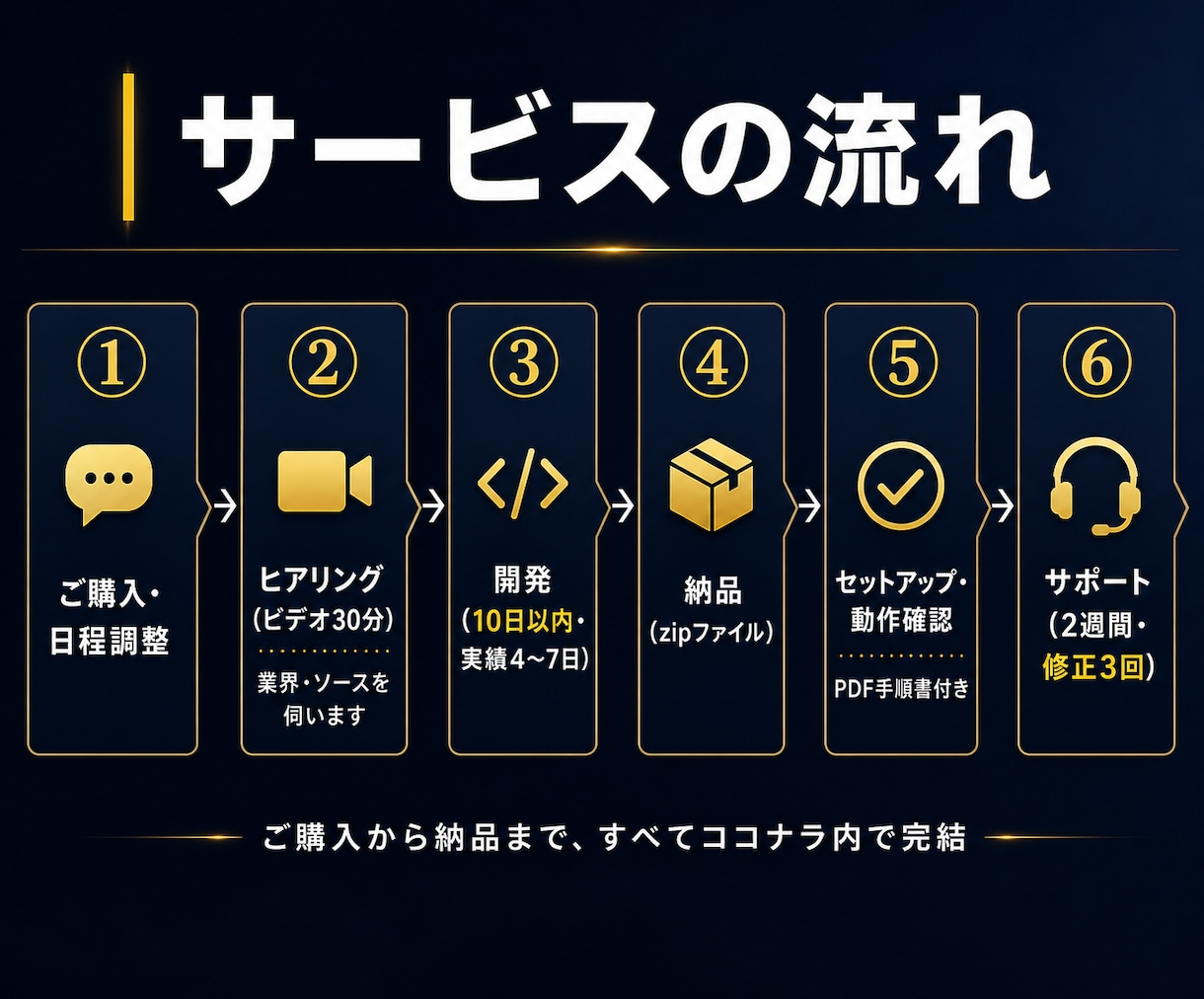 Claude Code リサーチskill作ります 業界特化のリサーチ自動化/カスタム設計/毎朝のニュース集約 イメージ5