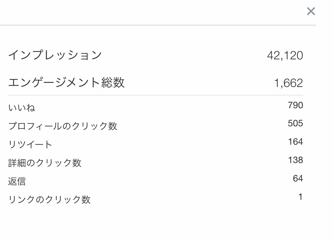 100 RT超‼︎大多数にTwitter宣伝します 値下げ！SNSフォロワー獲得・宣伝・集客・拡散Twitter イメージ3