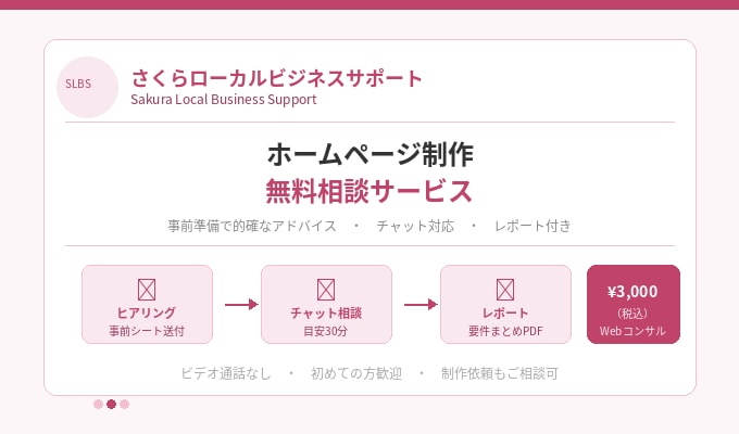 ホームページ相談します 事前準備でアドバイスします 事前準備で的確なアドバイス・チャット対応・レポート付き イメージ1