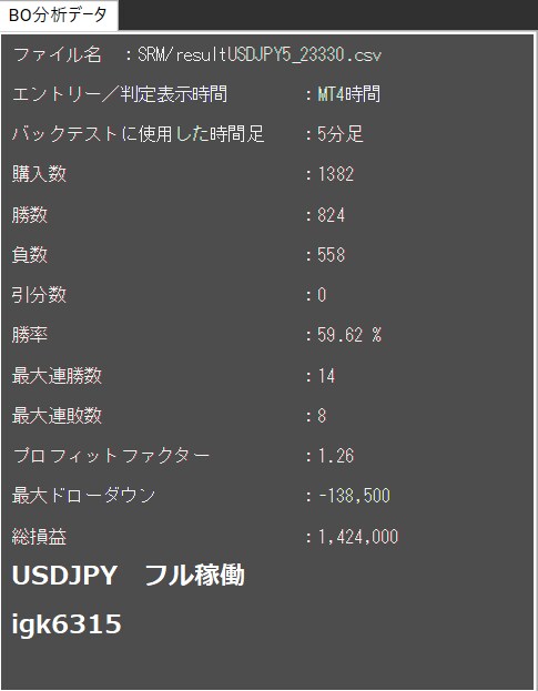 無裁量ツール　限定50台。バックテスト結果あります 購入者様の保護のため個数限定、MT4口座制限あり。理由は後述 イメージ3