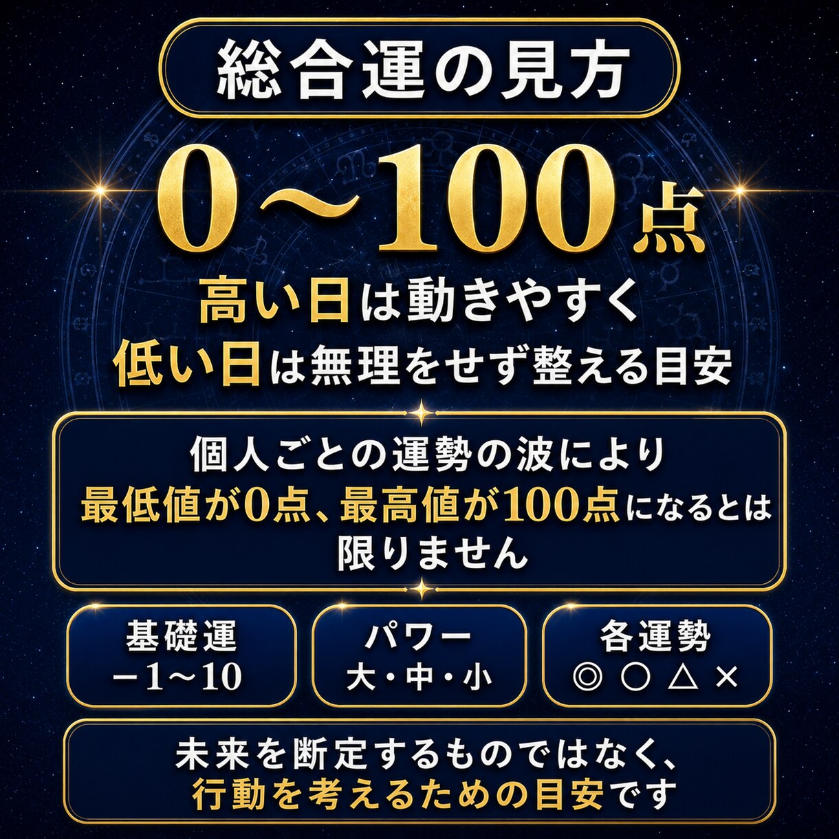365日の金運・恋愛運鑑定書を作ります PDF鑑定書｜2026年2月4日〜2027年2月3日の運気 イメージ3