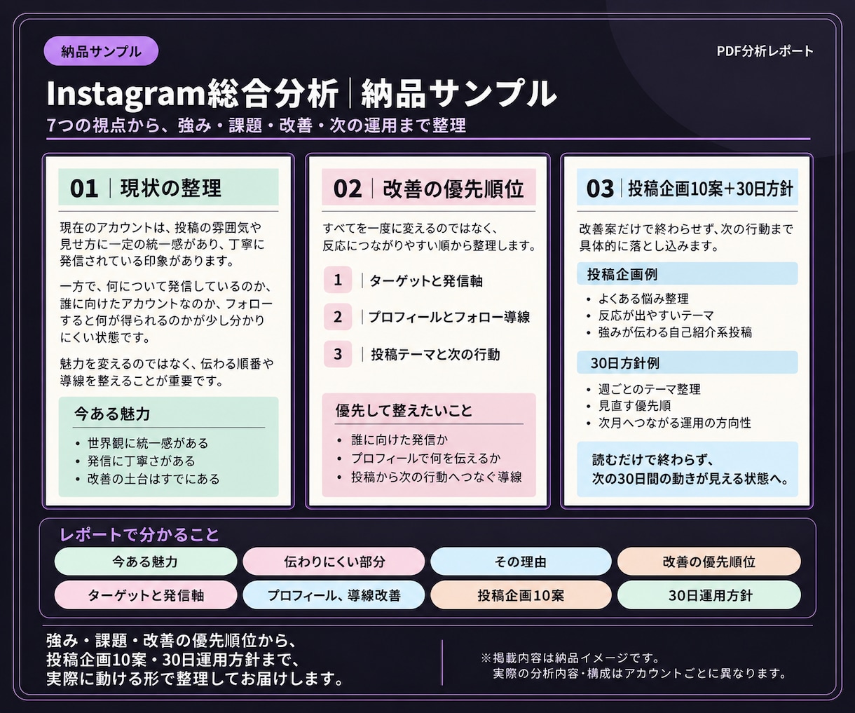 Instagramを総合分析し改善策をご提案します 投稿企画10案・30日運用方針までPDFで徹底提案 イメージ3