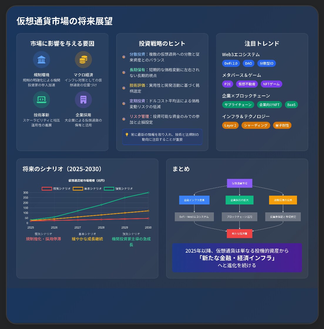 データ収集〜資料作成までを一貫して代行致します 【資料作成のプロがあなたの時間を解放】資料作成の負担を軽減 イメージ5