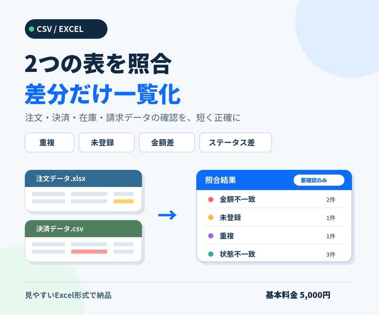 CSV・Excelを照合し不一致を一覧化します 重複・未登録・金額差を見やすい表で納品します イメージ1