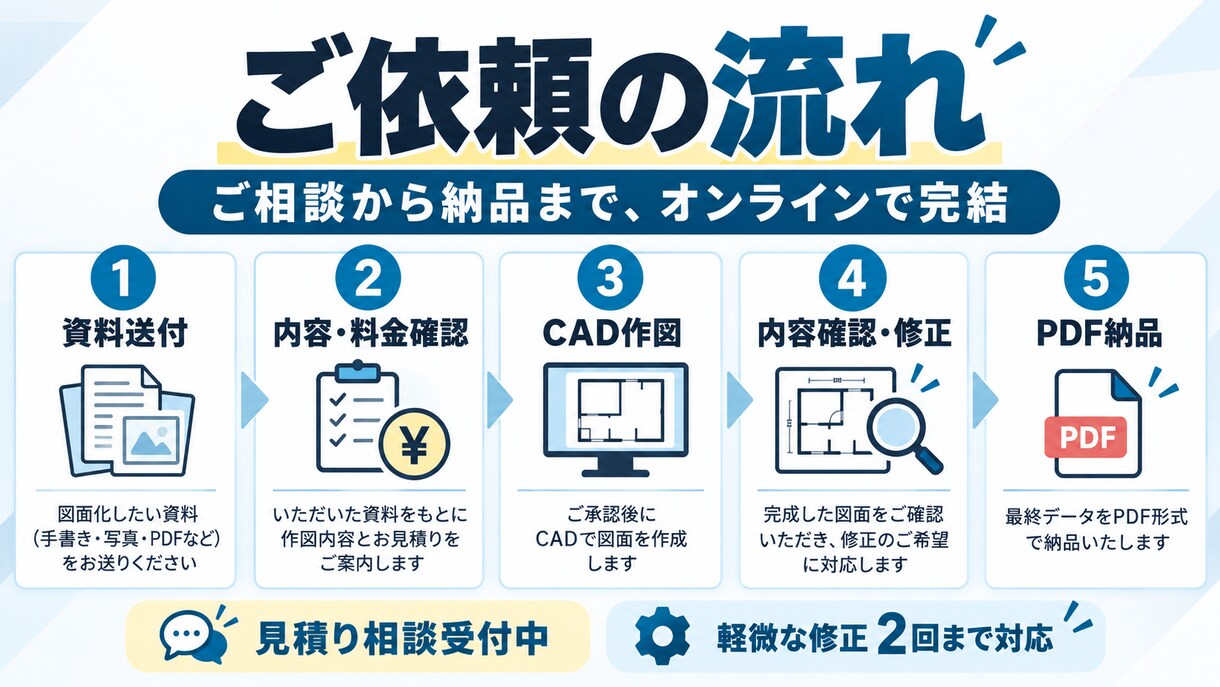 深夜営業・風俗営業1号のCAD図面を作成します 深夜酒類・風営1号の届出・許可申請用図面に対応 イメージ4