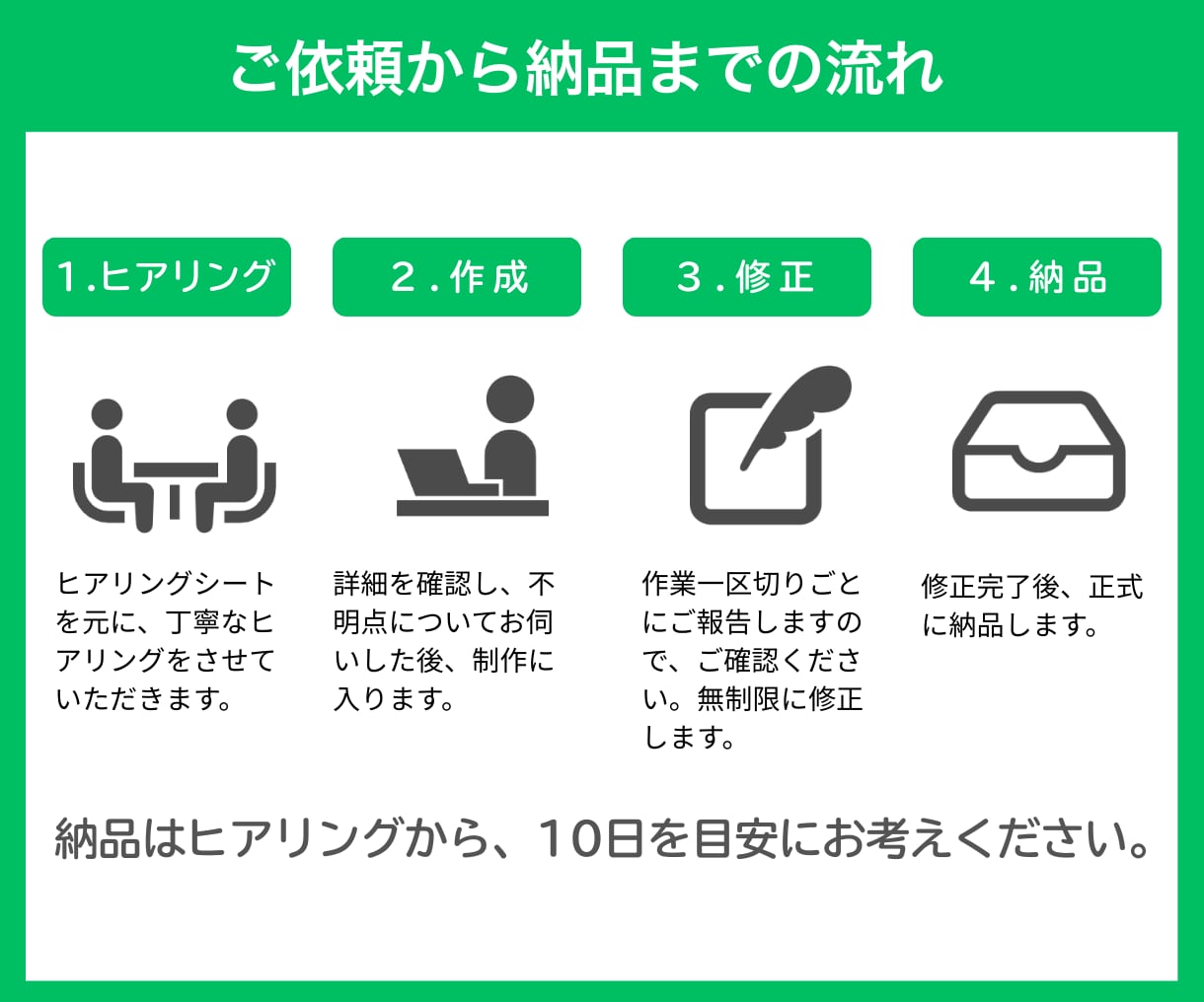 公式LINEの構築全般、お手頃価格で作成します 売上UPに繋がるリッチ画像とシナリオで、スムーズな導線を構築 イメージ2