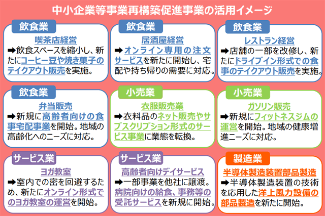 添削の通話対応の事前打ち合わせ用として利用します ご購入後ご依頼の際は購入額分差し引きさせて頂きます イメージ6