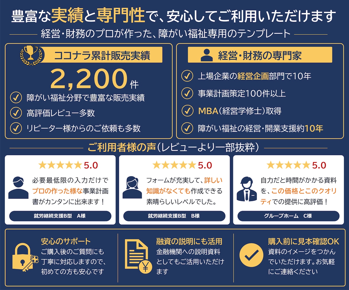 生活介護の事業計画書テンプレを販売します 構成済みPPT約50枚＋報酬算定式入り3年収支・資金計画 イメージ9