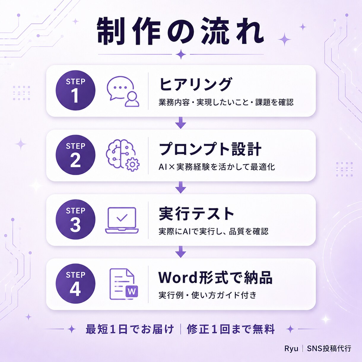毎回使える業務用AIプロンプトを設計します 貼って埋めるだけ。指示文と運用手順をセットで納品 イメージ7