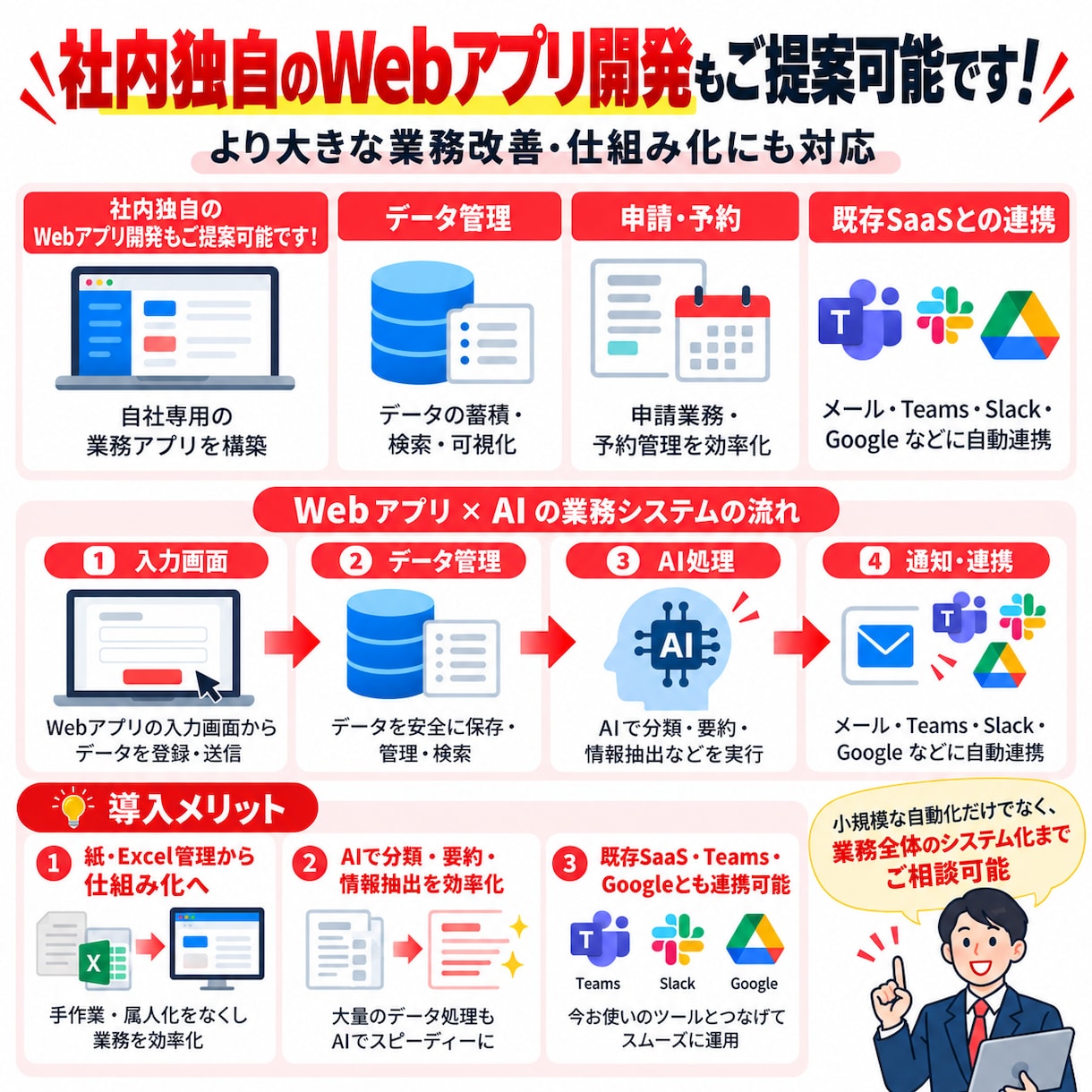 業務の流れをまるごと自動化します Excel・Web・Teams・SaaSで業務全体を自動化 イメージ7