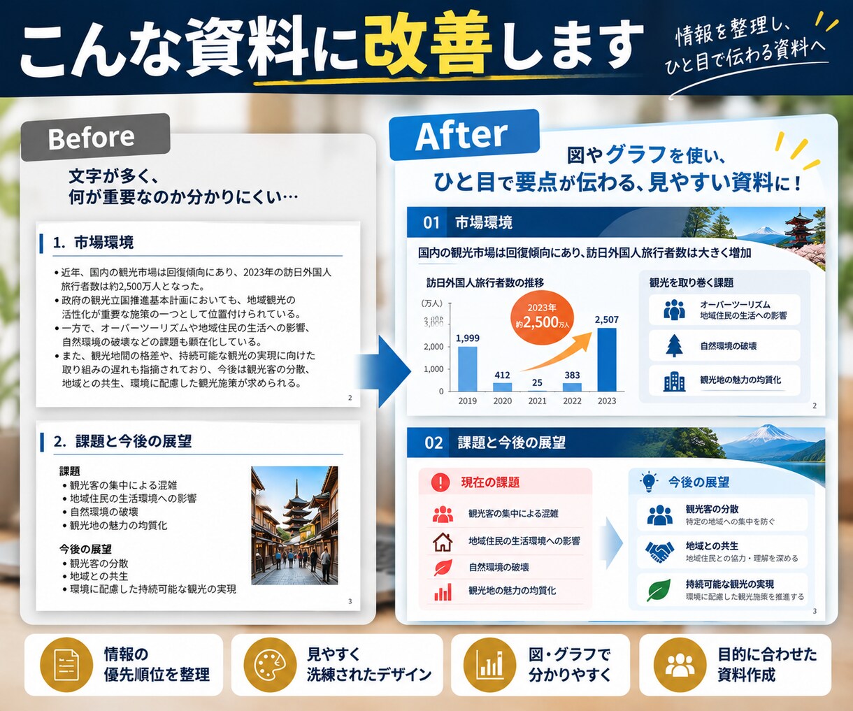 PowerPointを見やすく改善します 文字だらけの資料を「ひと目で伝わる」デザインに整えます イメージ2
