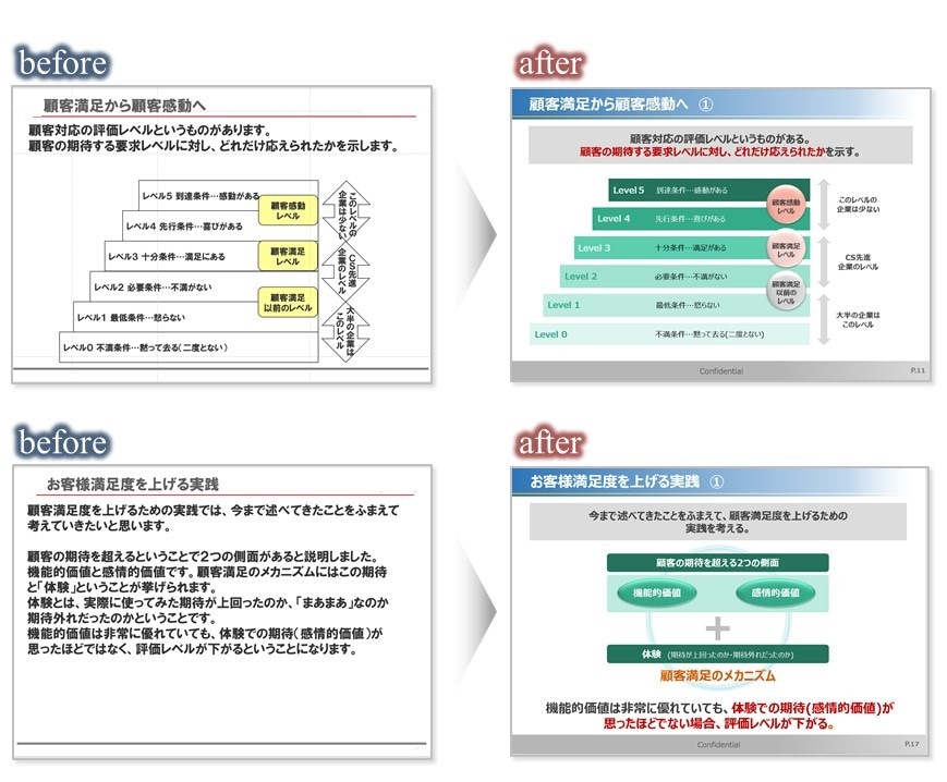 現役プロが「伝わる+α」のパワポ資料を作成します ドキュメントデザイン専門部署の現役リーダーが全力でサポート！ イメージ9