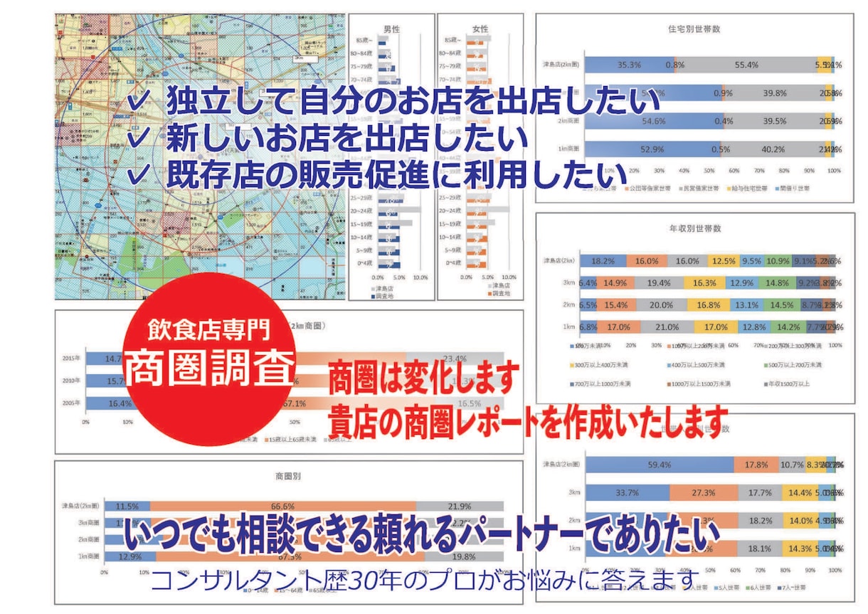 出店候補地の商圏分析データを提供いたします 新規出店はもとより、既存の販売促進にもお役立ていただけます イメージ1