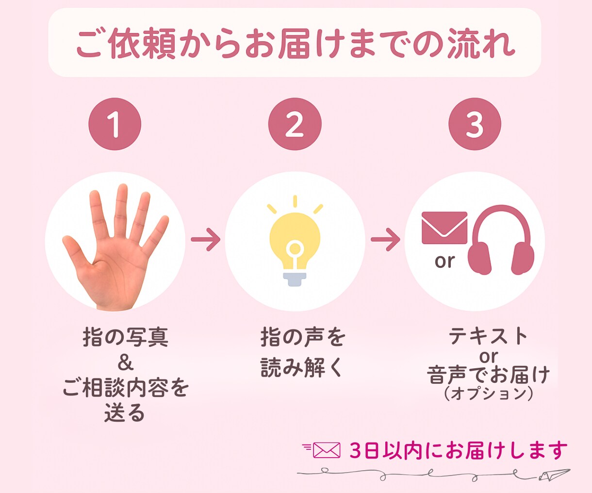 女性限定＊迷うあなたへ、指の声をお届けします 指とカードで心をひらく。恋眉式の内面ナビゲーション。 イメージ4