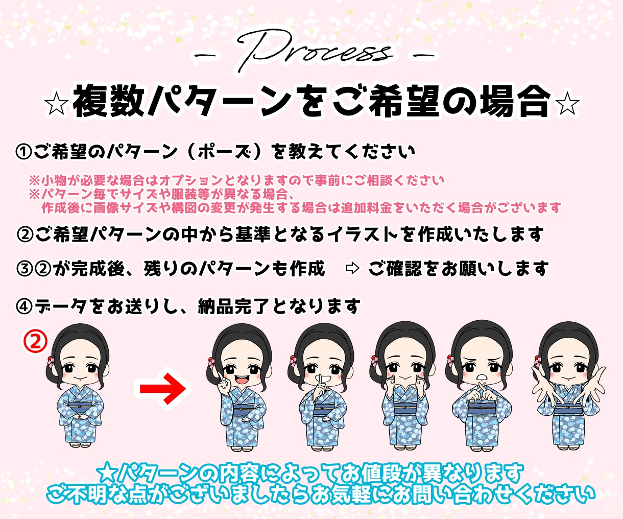 ご希望または雰囲気似てるミニキャラをお作りします アイコンやブログなどに！個人・商用利用可能❤︎ イメージ3
