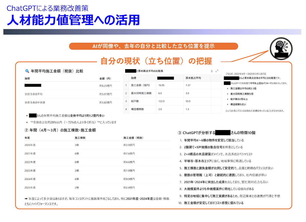 現場監督・作業員向けパワポ資料作成します 上場企業現場監督経験者による建設業の人々に伝わる資料作成 イメージ2