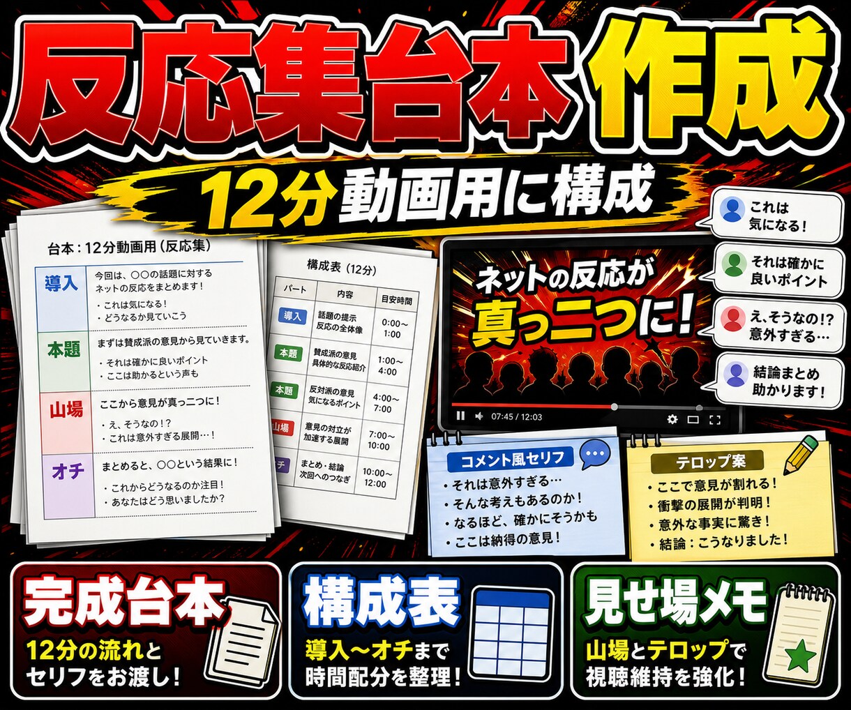 2chまとめ・反応集の台本を12分動画用に作ります コメント風セリフと山場を整え動画化しやすい台本にします イメージ1