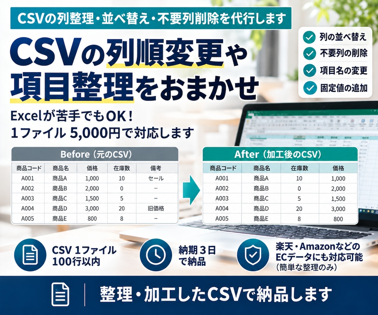 CSVの列整理・並べ替え・不要列削除を代行します CSVの列順変更や項目整理を、1ファイル5,000円で対応 イメージ2