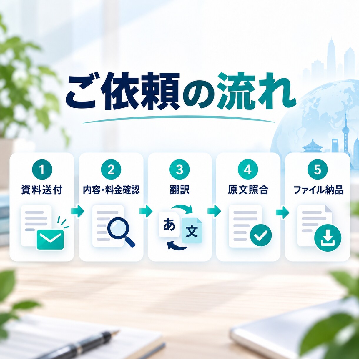 日本語の文章を中国語（簡体字）に翻訳します 一般記事・商品説明・Web文章を、読みやすく自然に整えます イメージ4