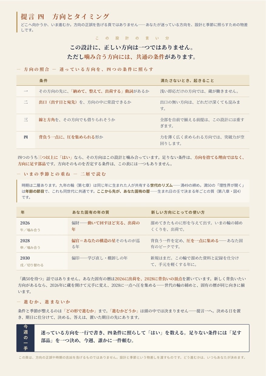 生年月日だけで、あなたの取扱説明書を作ります 強み・適職・人生の季節がわかる10ページ超のPDF イメージ10