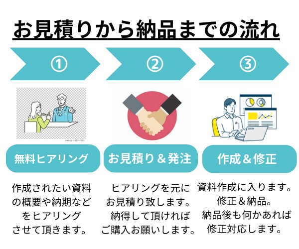 即日対応！資料作成を1から丸投げで作成します ２０社以上の広報を歴任したＰＲのプロが作成します イメージ4