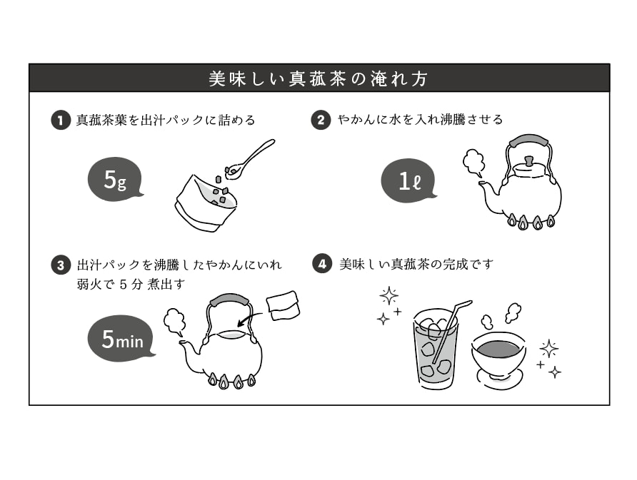 珈琲の淹れ方等の取説パッケージ・商品ラベル描きます 温かみあり、シンプルで分かりやすい線画◎2~3点の絵で構成！ イメージ10