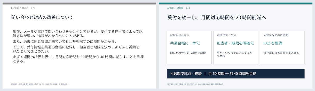 既存のパワポ資料を見やすく整えます 10枚まで対応／編集できるPPTX＋PDF納品 イメージ2