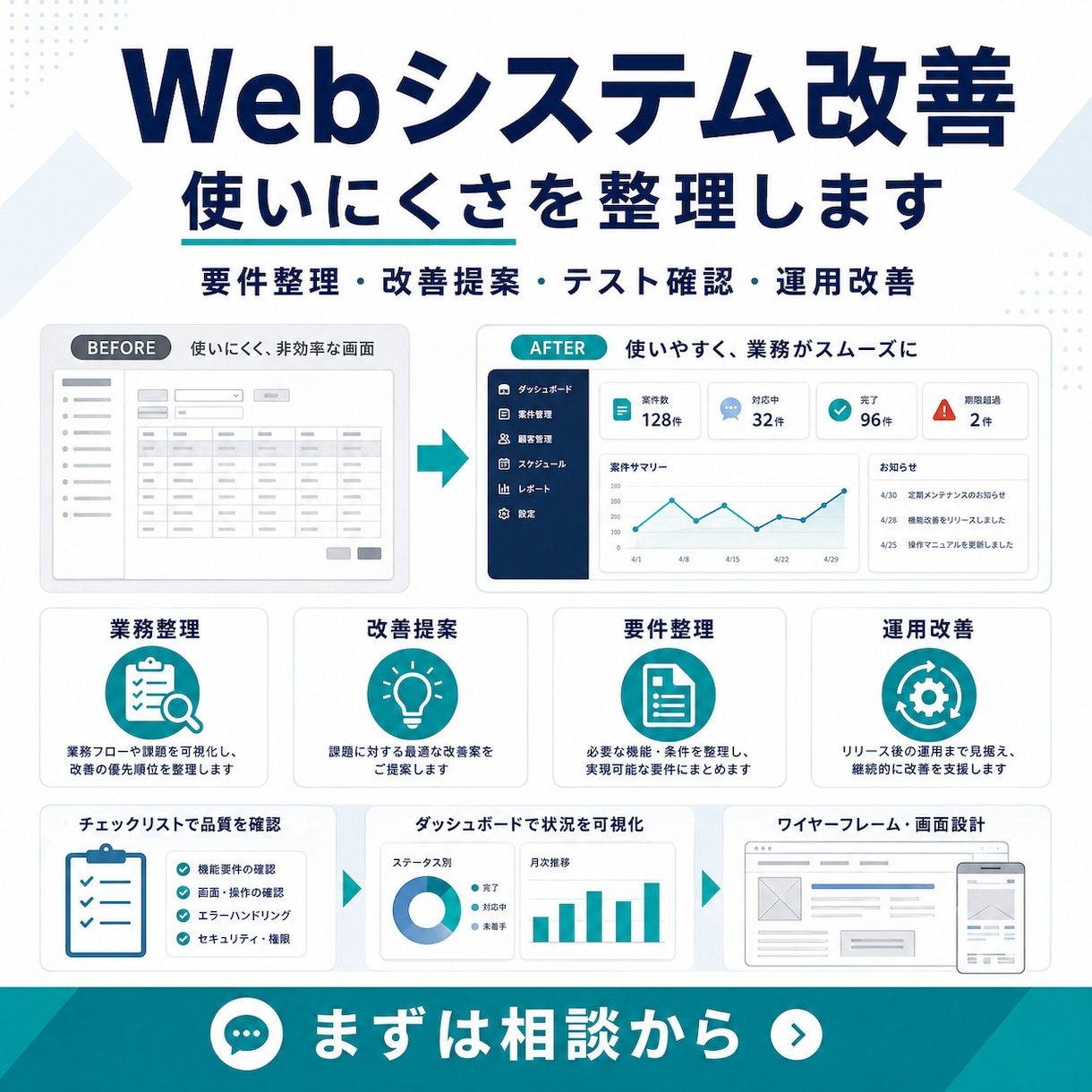 Webシステムの改善・要件整理をお手伝いしまます 使いにくさを整理し、エンジニアに伝わる形にまとめます イメージ1