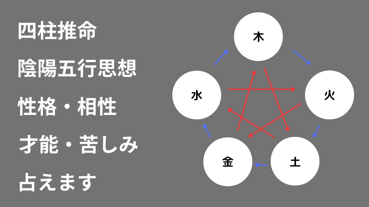 四柱推命で占います 占いを通して、あなたの悩みに寄り添います イメージ1