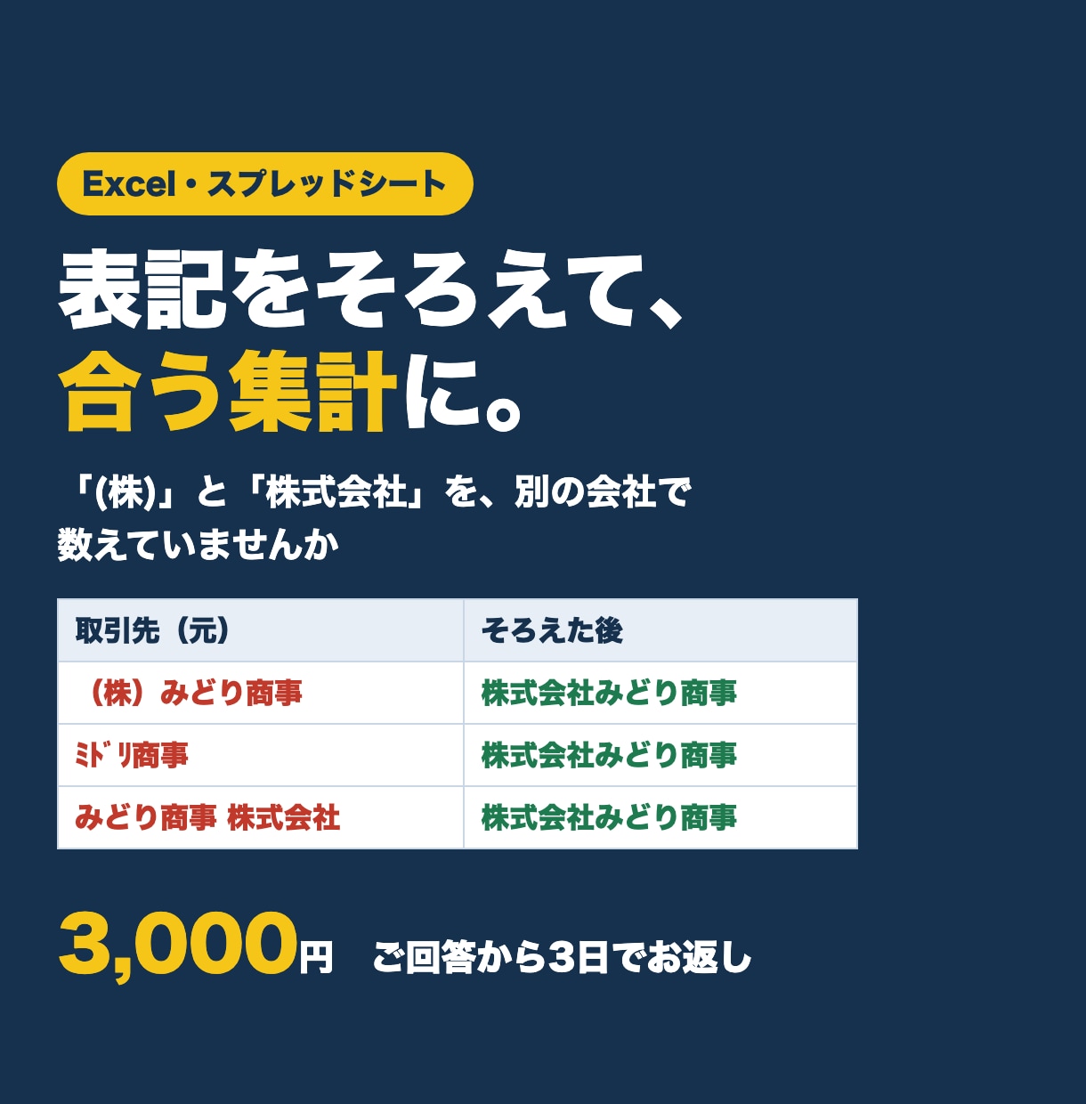 Excelの集計表づくり・数式の修正をします 表記ゆれもそろえてから数えます。崩れた式も直します イメージ1