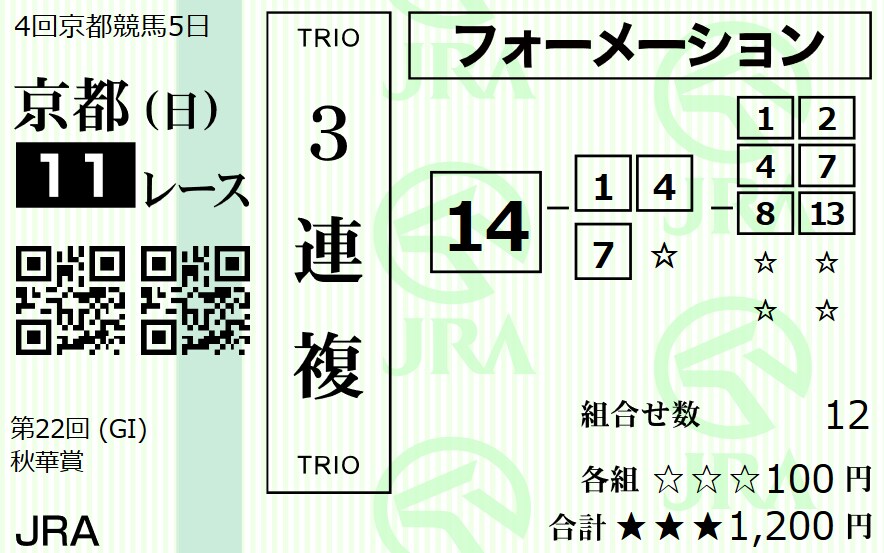 競馬重賞の予想を提供します 皆様のお小遣い稼ぎのお手伝い。今週は4重賞でお買い得！！ イメージ3