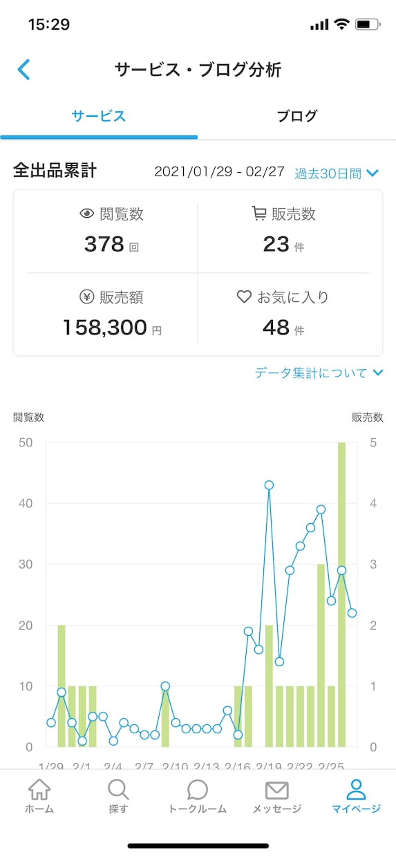 初心者必見！ココナラで稼ぐ方法教えます 経験を元に初心者がココナラで継続的に稼ぐ方法をお教えします イメージ2