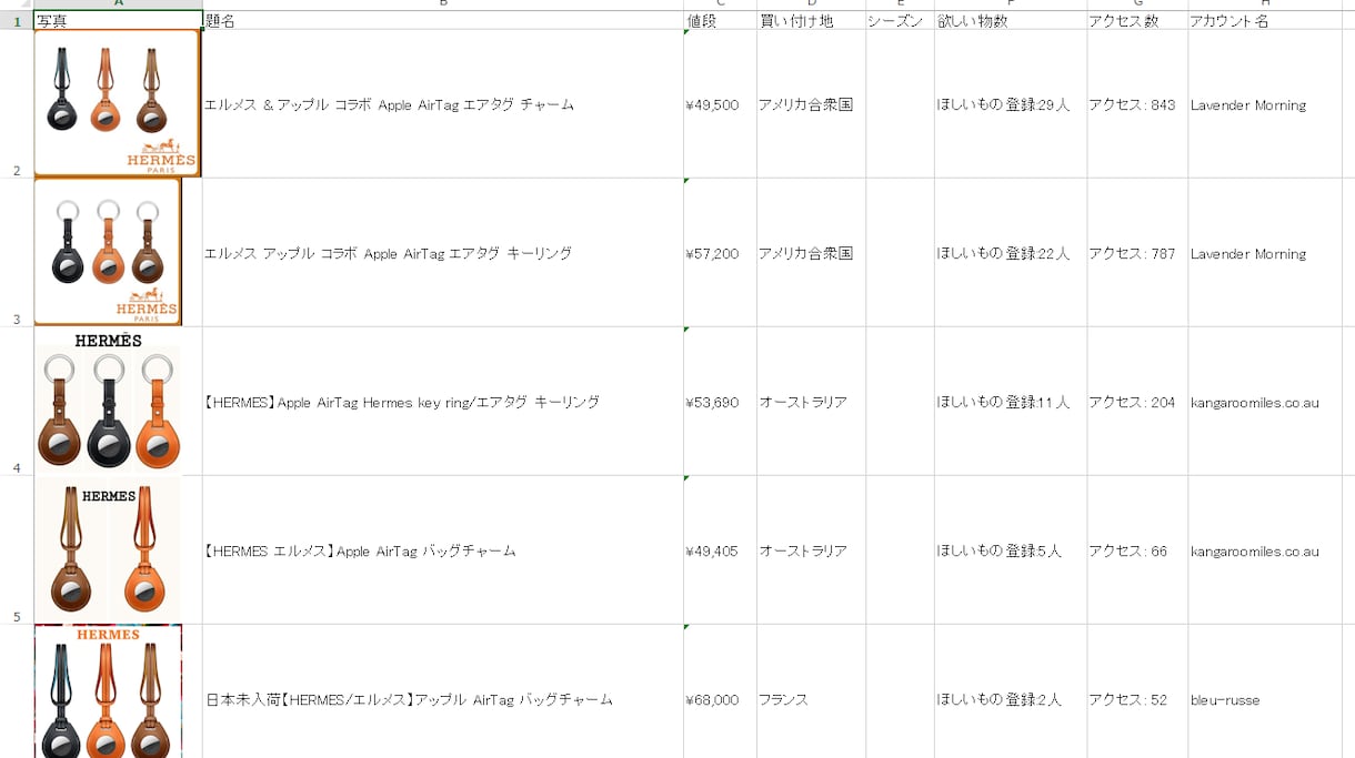 BUYMAに特化した商品リサーチツール提供します のび太くんでも売れる商品がわかるリサーチツール イメージ2