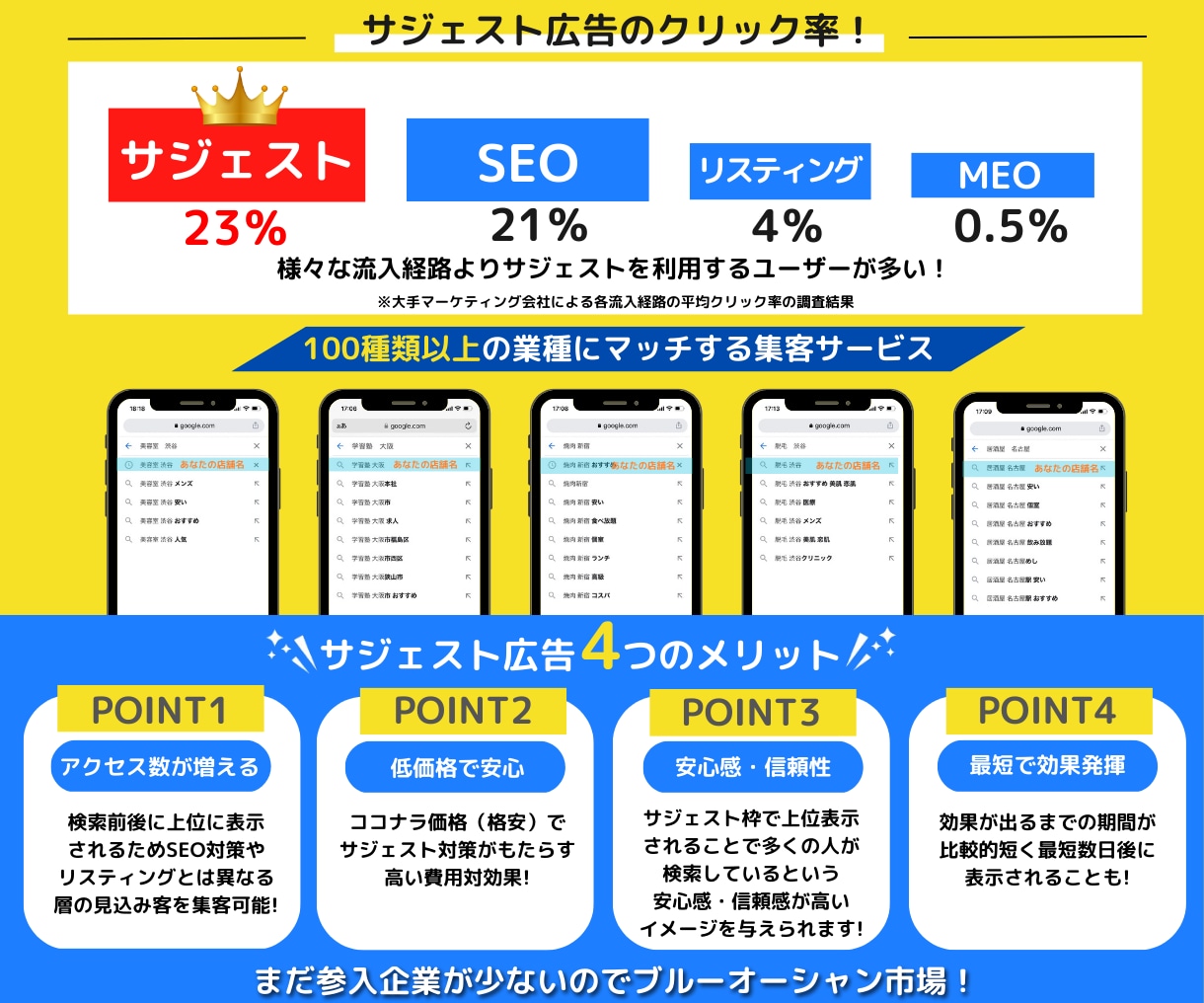 Tiktokに店舗やサイトを検索窓に上位表示します ユーザーが検索キーワードを入力した時点でいきなり集客できます イメージ5
