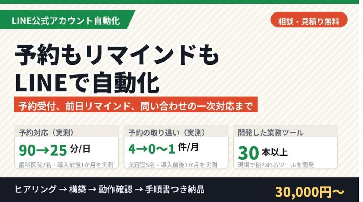 LINE公式で予約受付と連絡を自動化します 予約受付、前日リマインド、問い合わせの一次対応まで イメージ1