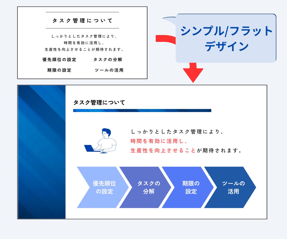 時間が無くても大丈夫！資料作成します 言葉だけでは伝えにくい情報を視覚的に表現する資料を作成します イメージ3