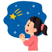 今、海外セレブに人気の占星術で占います 性別と生年月日と出身地だけで簡単占星術！今話題の占い方法 イメージ2