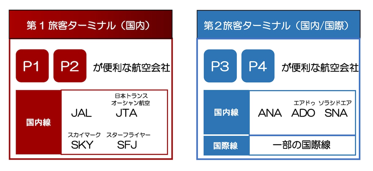 3Dセキュア対策済！P2･P3の予約代行いたします 信頼と実績‼実績予約成功率100％です！ イメージ2