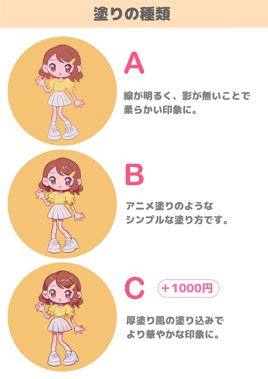 かわいいデフォルメアイコン描きます 色塗りの種類や頭身の大きさも選べます イメージ2