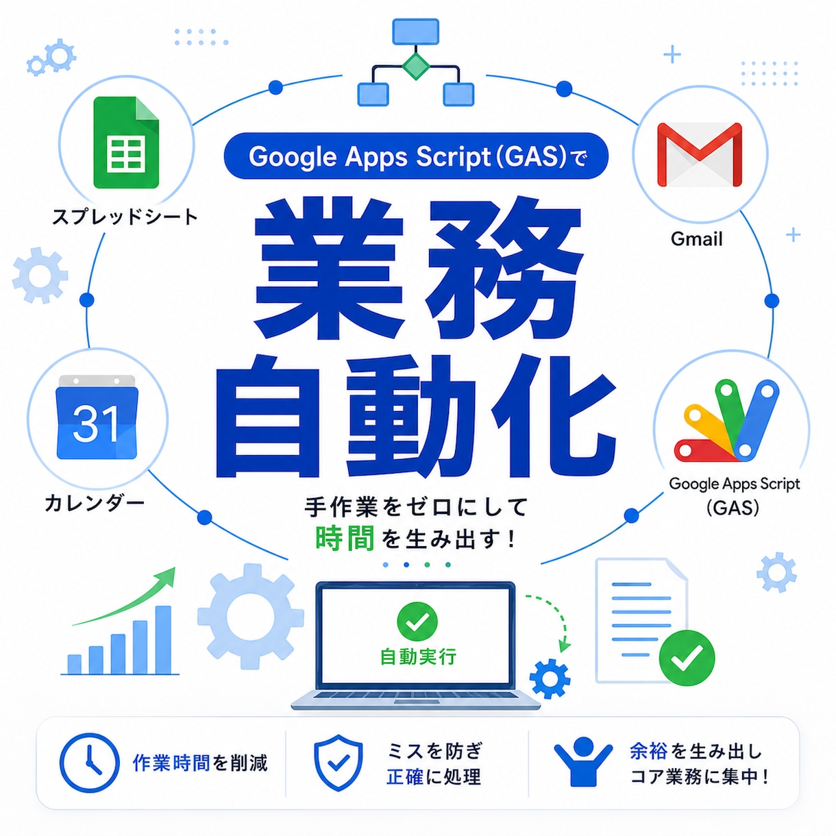 Googleツールなどの自動化、諸々連携やります 面倒なGoogle作業、自動化します イメージ1