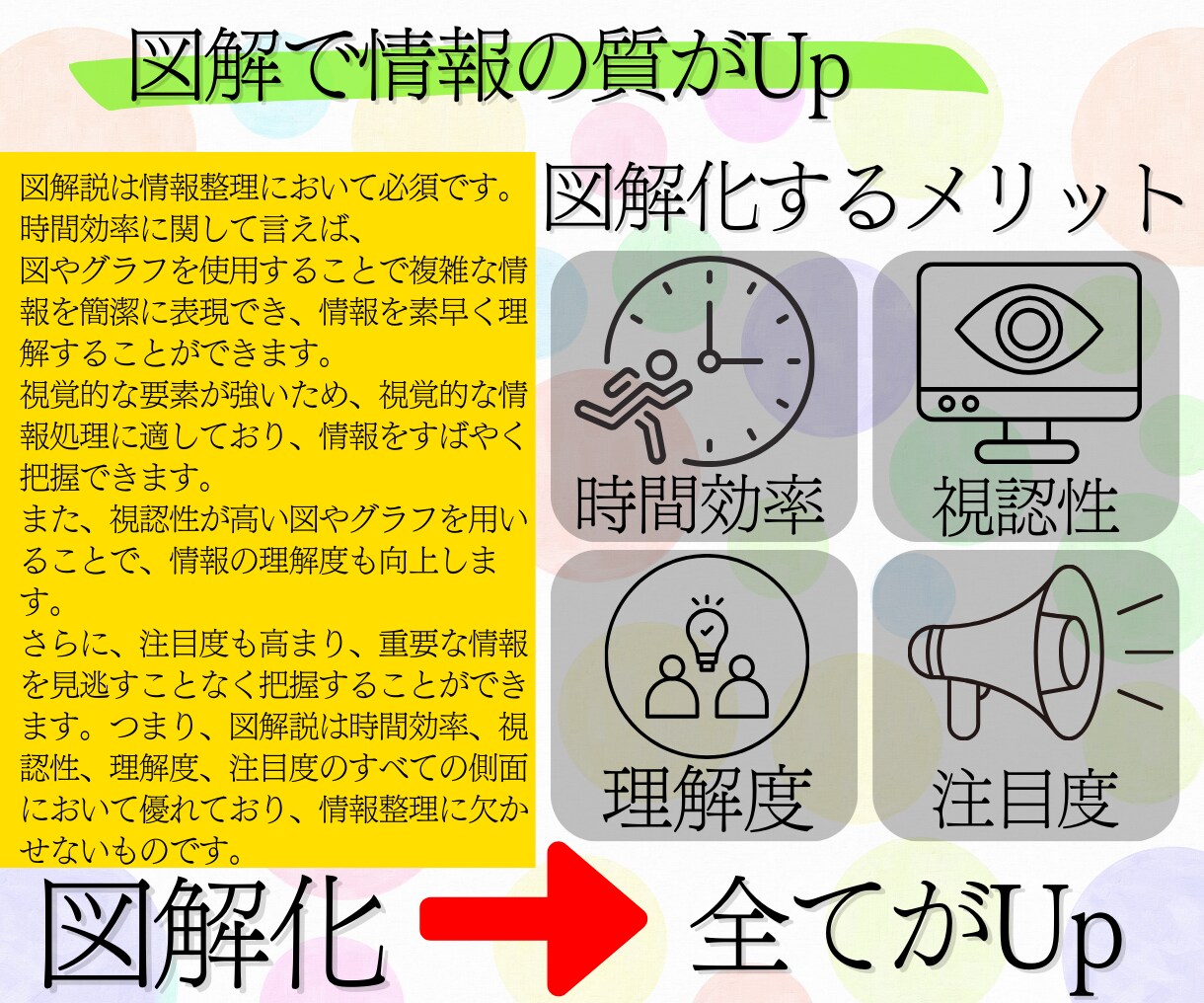 脳に直接届く、わかりやすい図解制作します 図解で差別化！ライバルに打ち勝て!! イメージ4