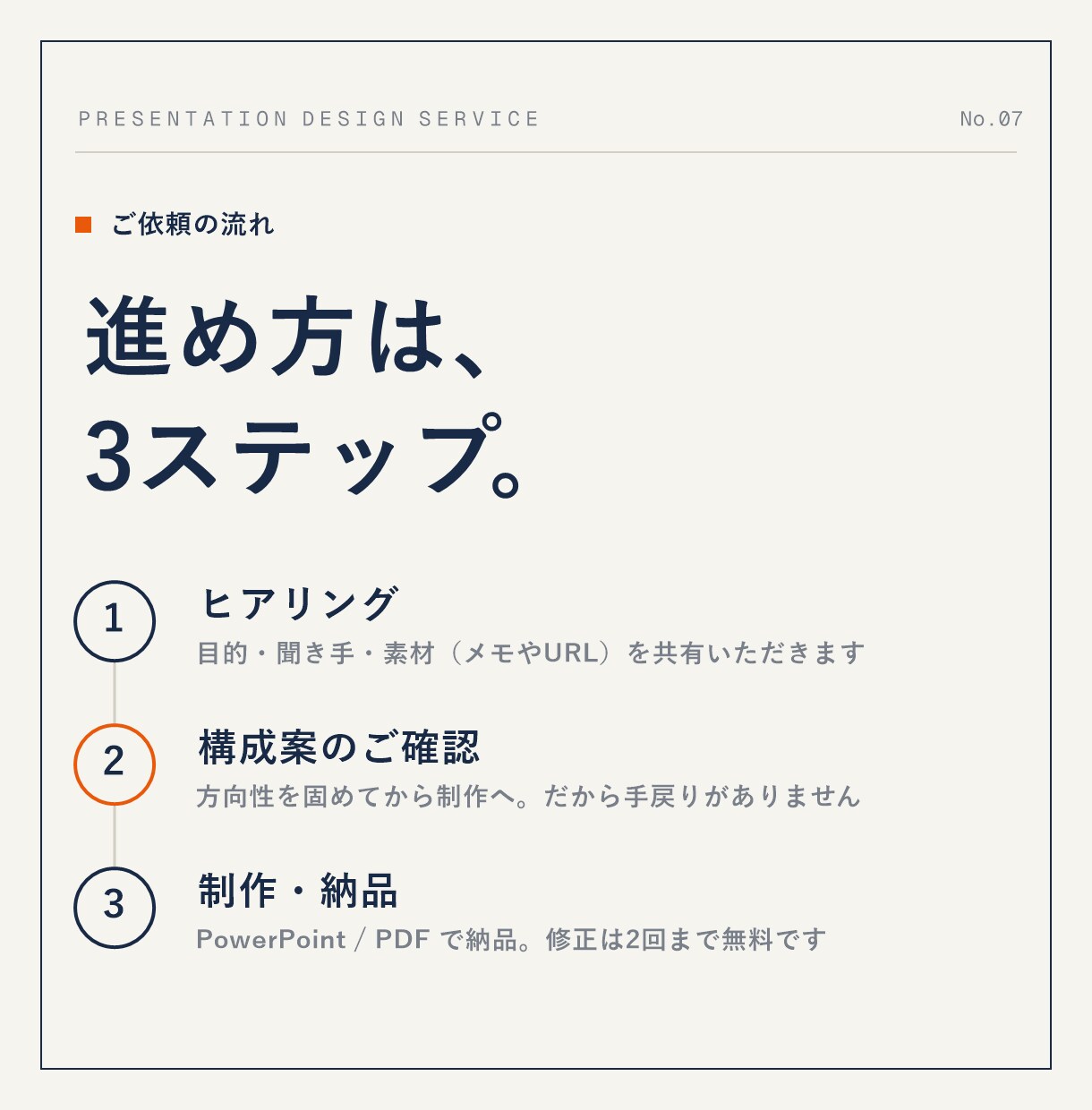 伝わるプレゼン資料、丸ごと作成します 構成から任せてOK。成果につながる資料を短納期で イメージ7