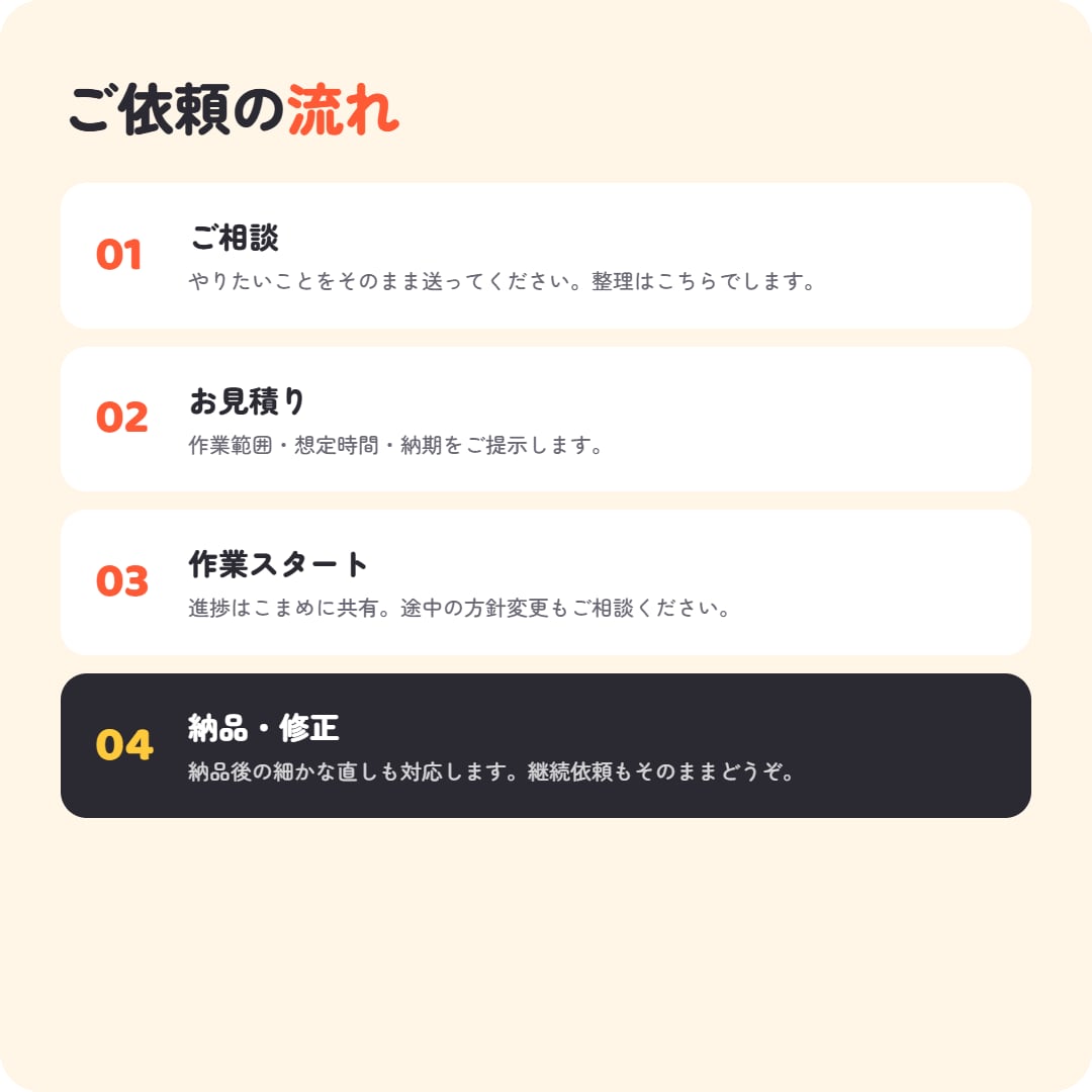 オンライン秘書として事務・Web作業を代行します 24時間受付・事務からWeb更新まで幅広く丁寧に対応 イメージ7