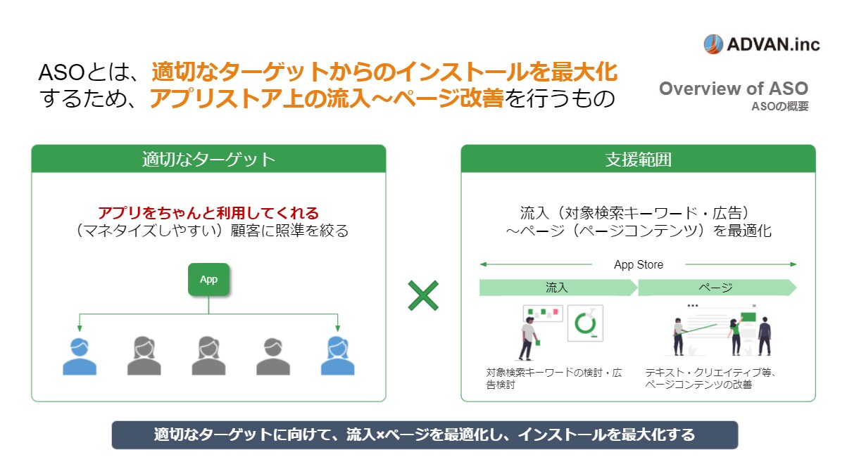 ASO対策│競合アプリの流入KWを徹底調査します 検索KWのボリューム、シェア率、難易度のデータを共有 イメージ10