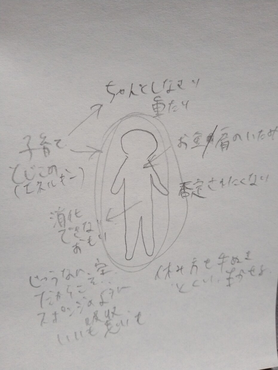 あなたのエネルギーをイラストや文字で視覚化します エネルギーをリーディングし、お伝えします。 イメージ1