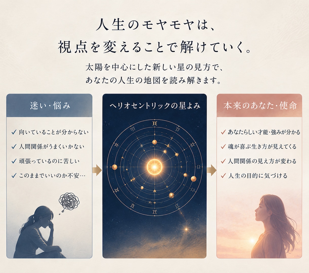 あなたの魂の使命を日常レベルまで読み解きます ヘリオセントリックであなたが気づいていない力を言語化 イメージ2